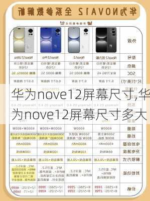 华为nove12屏幕尺寸,华为nove12屏幕尺寸多大