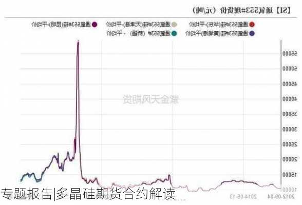 专题报告|多晶硅期货合约解读