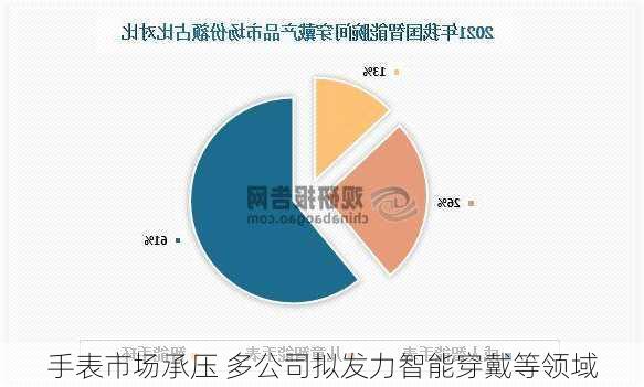 手表市场承压 多公司拟发力智能穿戴等领域