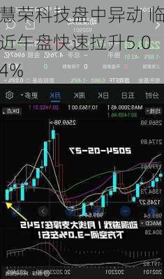 慧荣科技盘中异动 临近午盘快速拉升5.04%