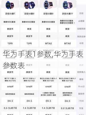 华为手表1参数,华为手表参数表