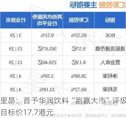 里昂：首予华润饮料“跑赢大市”评级 目标价17.7港元