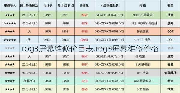 rog3屏幕维修价目表,rog3屏幕维修价格