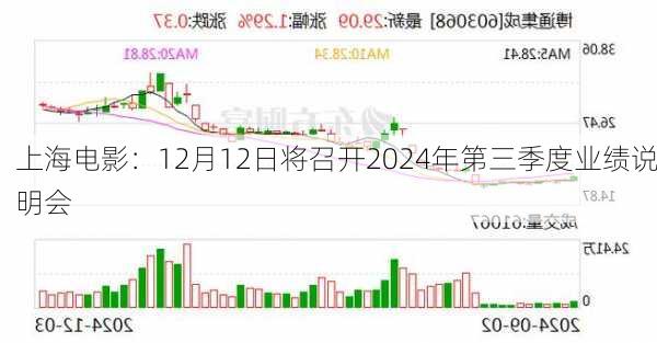 上海电影：12月12日将召开2024年第三季度业绩说明会